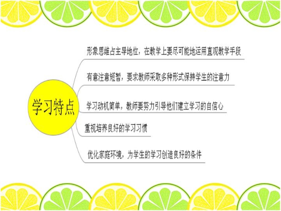 循环小数的说课稿课件.ppt_第2页