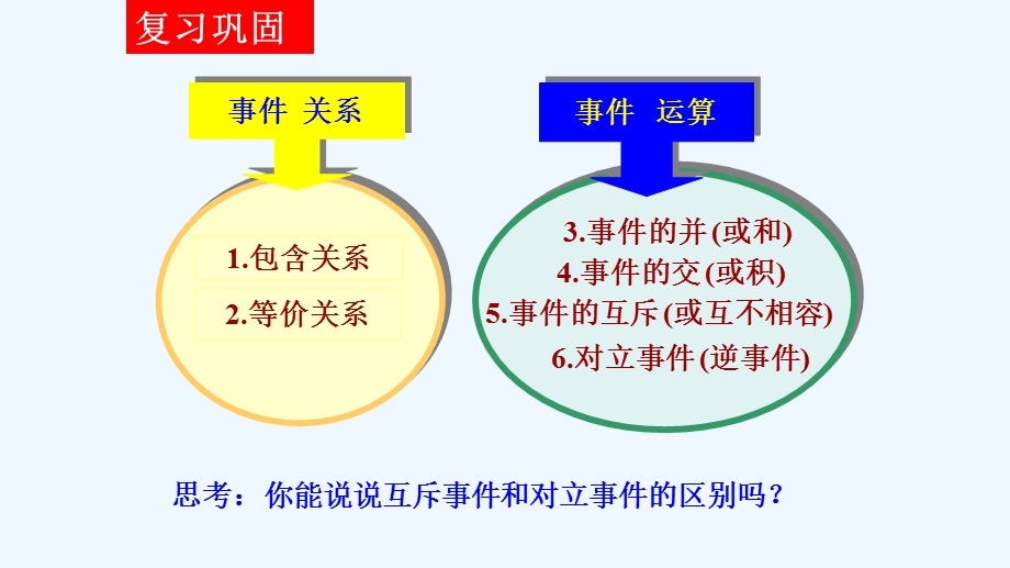 必修..古典概型和..随机数产生)课件.ppt_第2页