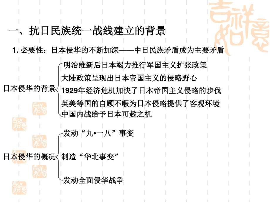 抗日民族统一战线建立课件.ppt_第2页