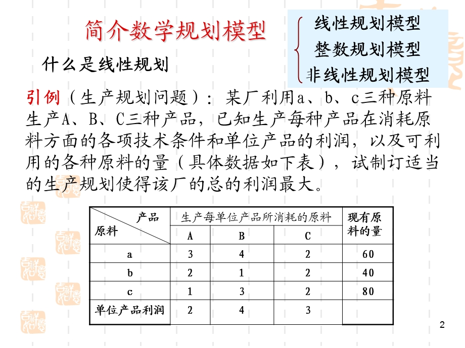 数学建模数学规划模型.ppt_第2页