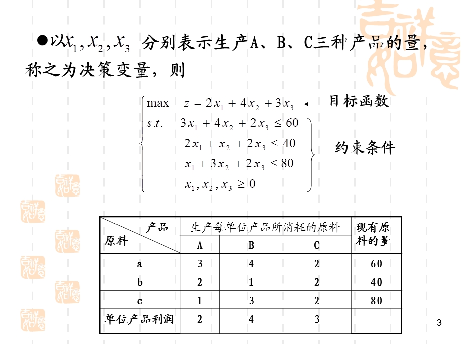 数学建模数学规划模型.ppt_第3页