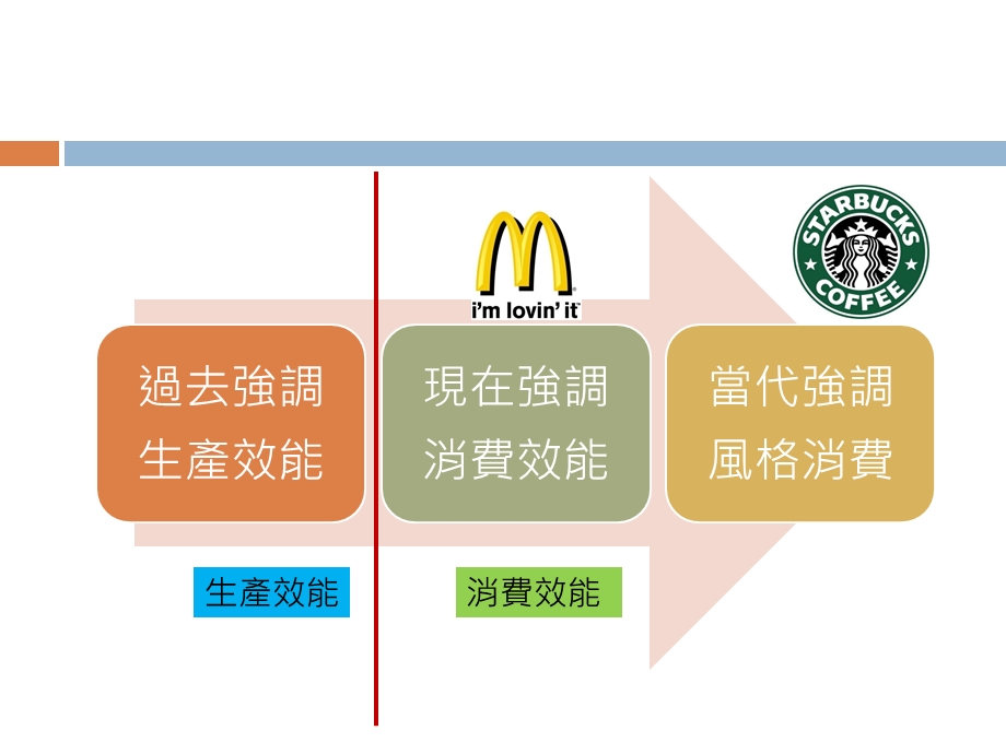 影像与流行文化课件.ppt_第3页