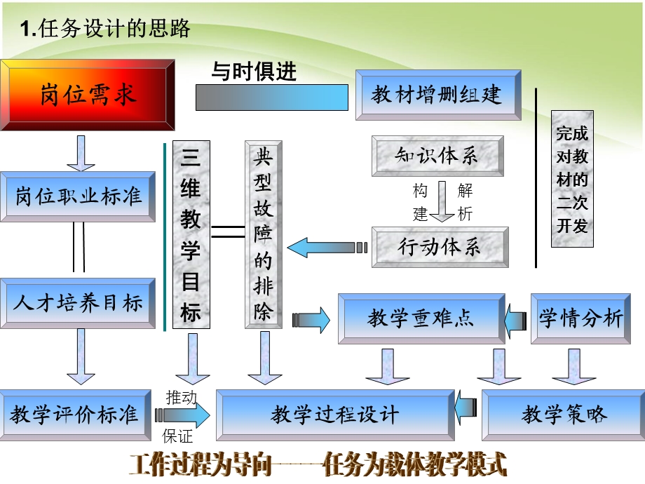 燃油泵故障诊断与维修说课ppt课件(1)说课讲解.ppt_第3页