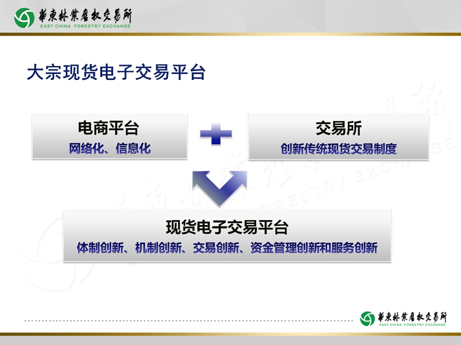 大宗现货电子交易模式介绍课件.ppt_第3页