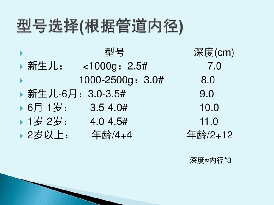 小儿气管插管精品文档课件.ppt_第2页