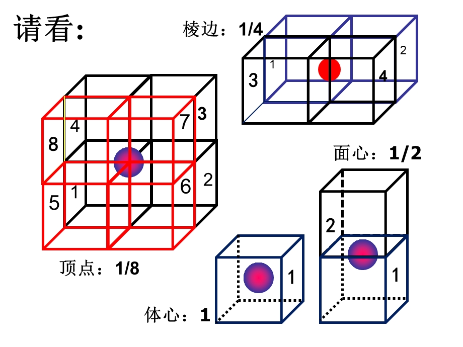 晶胞计算专题优秀ppt课件.ppt_第3页