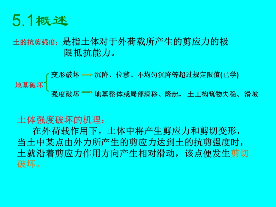 土的抗剪强度指标课件.ppt_第3页