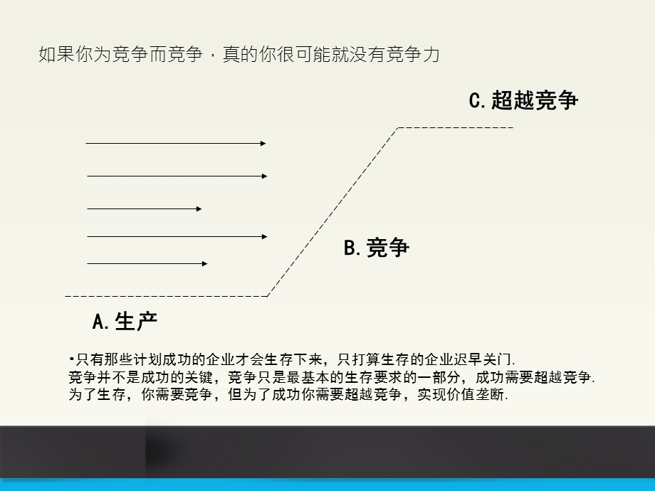 竞争的品牌价值课件.ppt_第2页