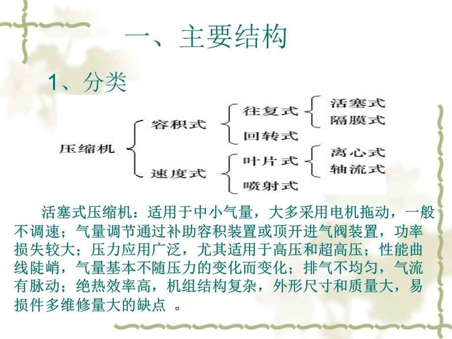 往复式压缩机简介课件.ppt_第3页