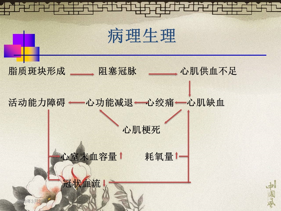 冠心病康复汇总课件.ppt_第2页