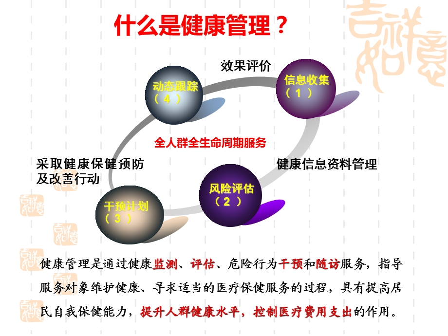 基层慢病健康管理适宜技术课件.ppt_第3页