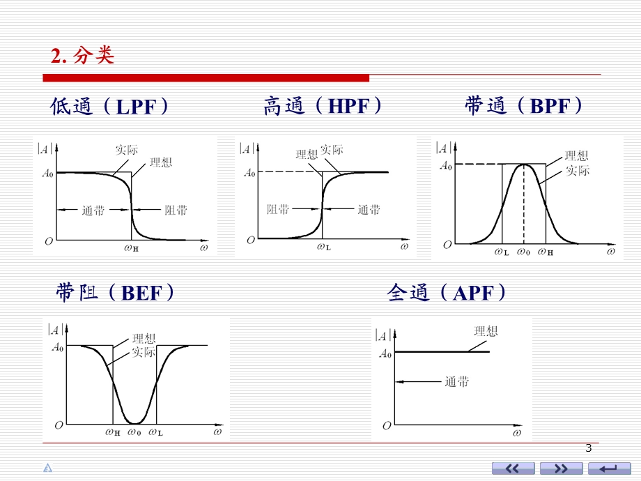 石英晶体振荡电路一课件.ppt_第3页