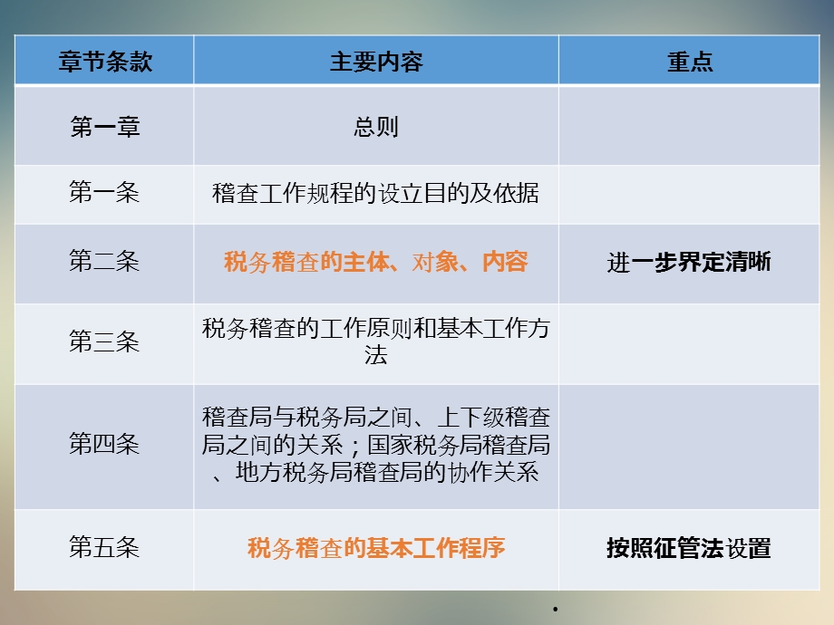 税务稽查工作规程ppt课件.ppt_第3页