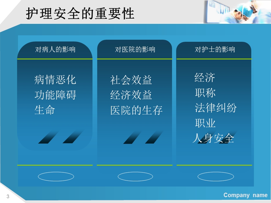 手术病人的安全管理讲义课件.ppt_第3页