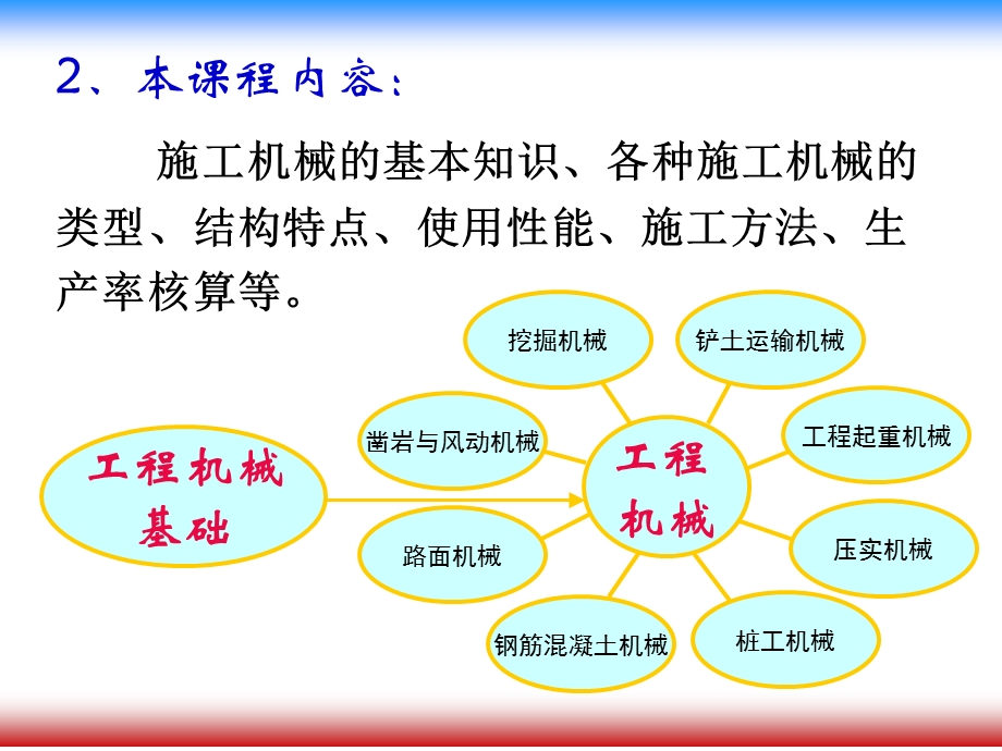 工程机械机械基础.ppt_第3页