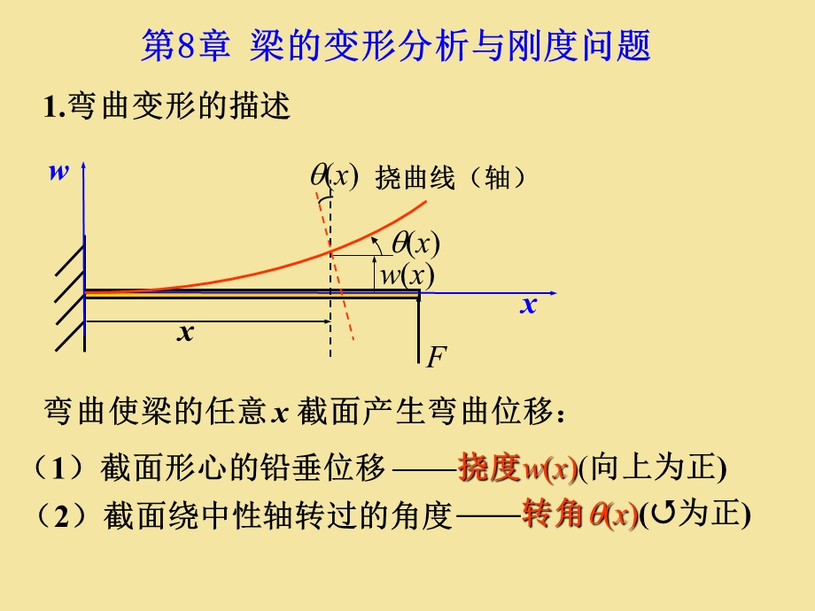 梁的变形分析与刚度问题课件.ppt_第1页