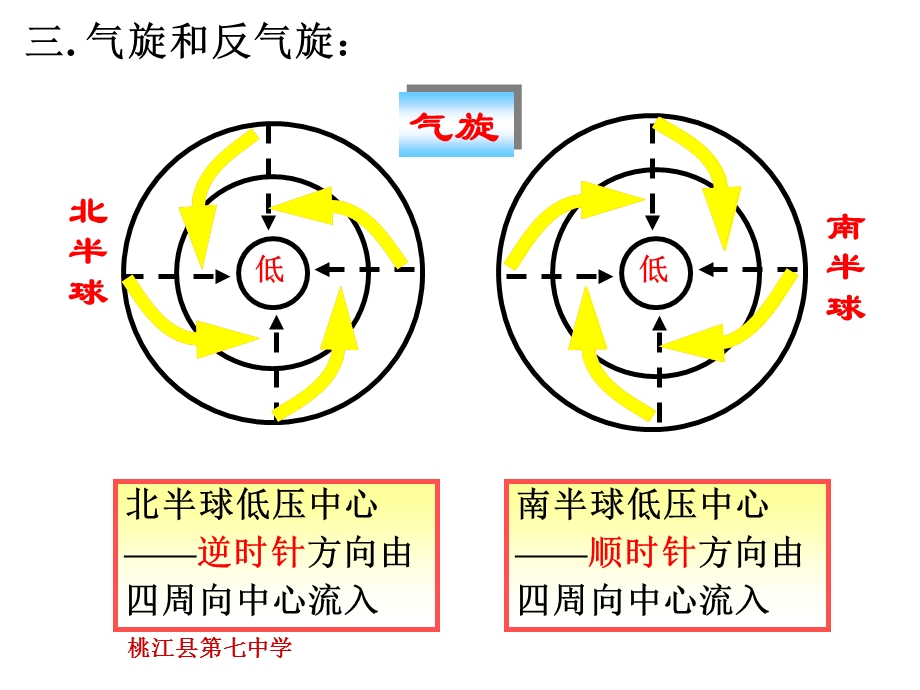 常见的天气系统人教课标版课件.ppt_第3页