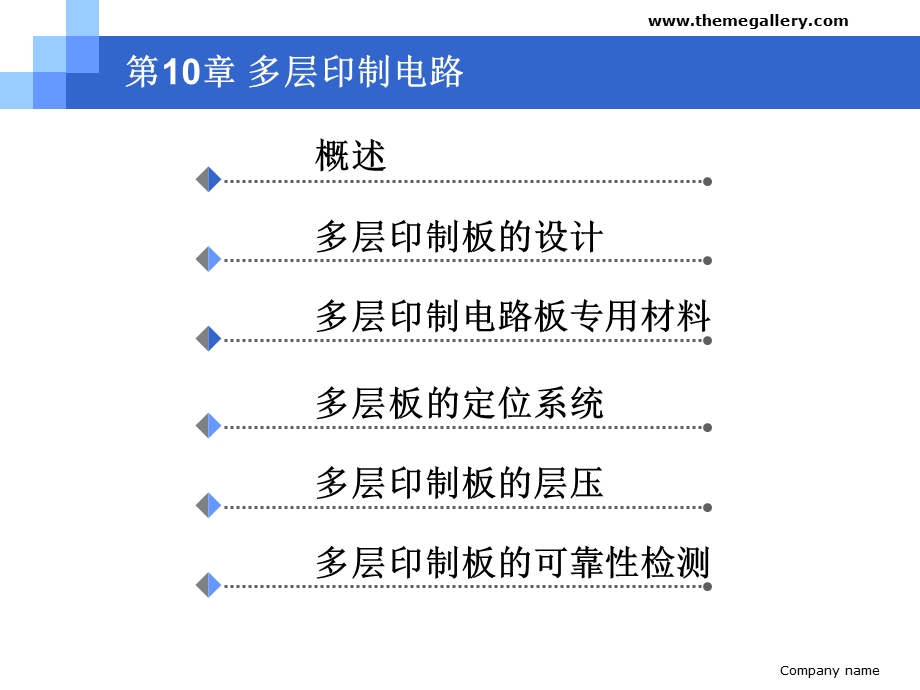 多层印制电路课件.ppt_第2页