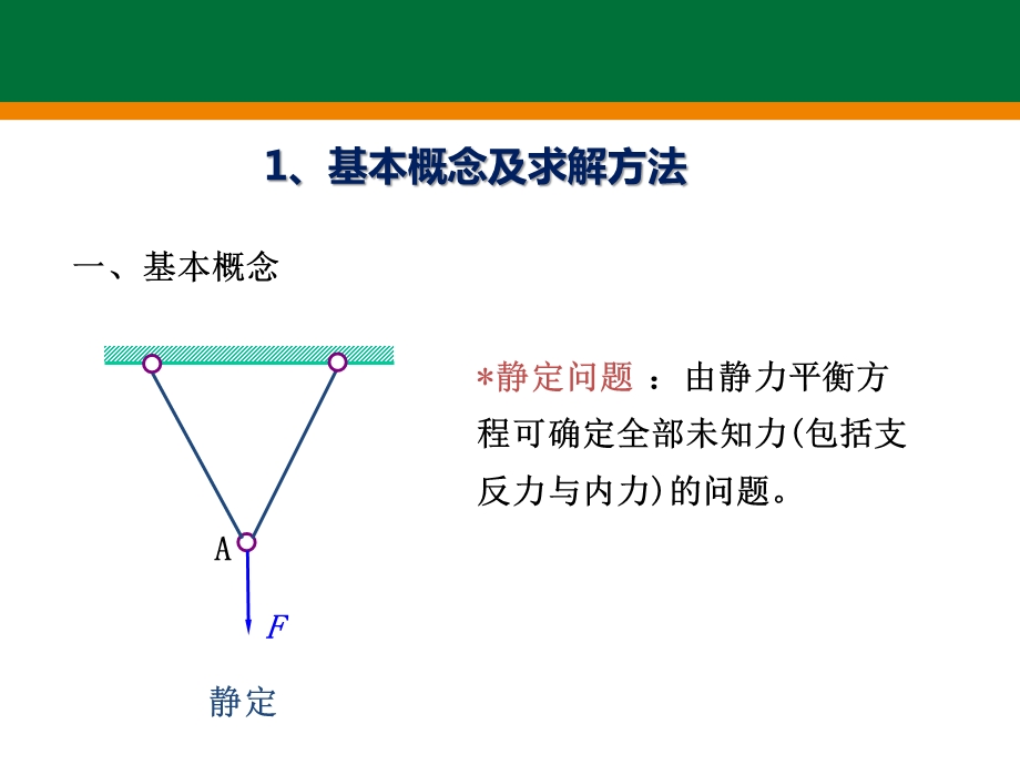 画出各杆件的变形图课件.ppt_第3页