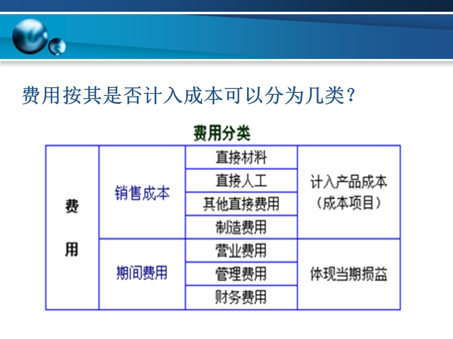 期间费用及业务费培训资料课件.pptx_第3页