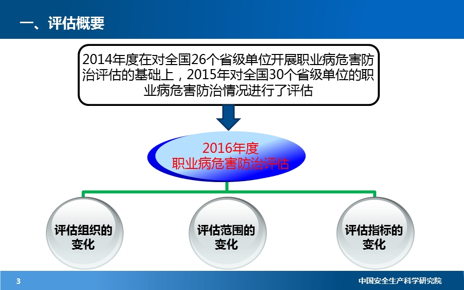 工作场所职业病危害警示标识设置率课件.ppt_第3页