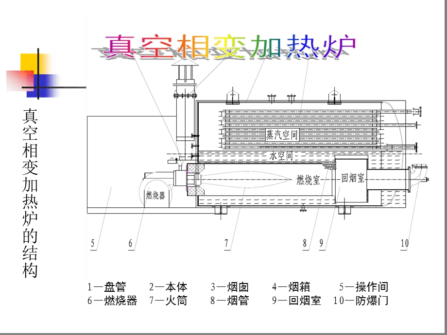 真空相变加热炉课件.ppt_第2页