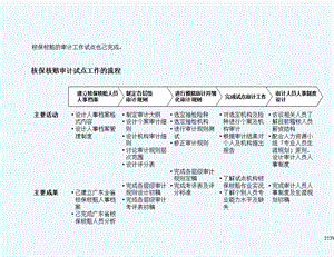 核保核赔审计试点工作的流程课件.ppt