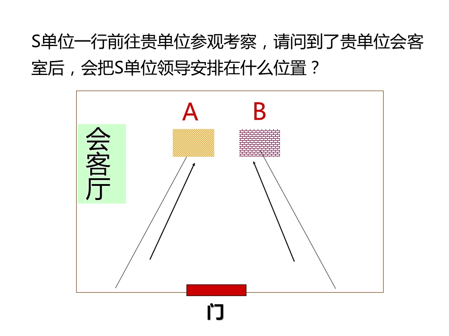 形象竞争力与商务礼仪课件.pptx_第3页