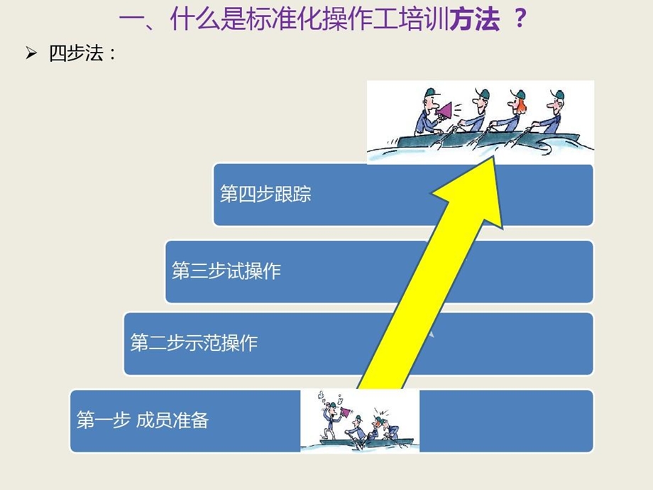 标准化操作工培训课件.ppt_第3页