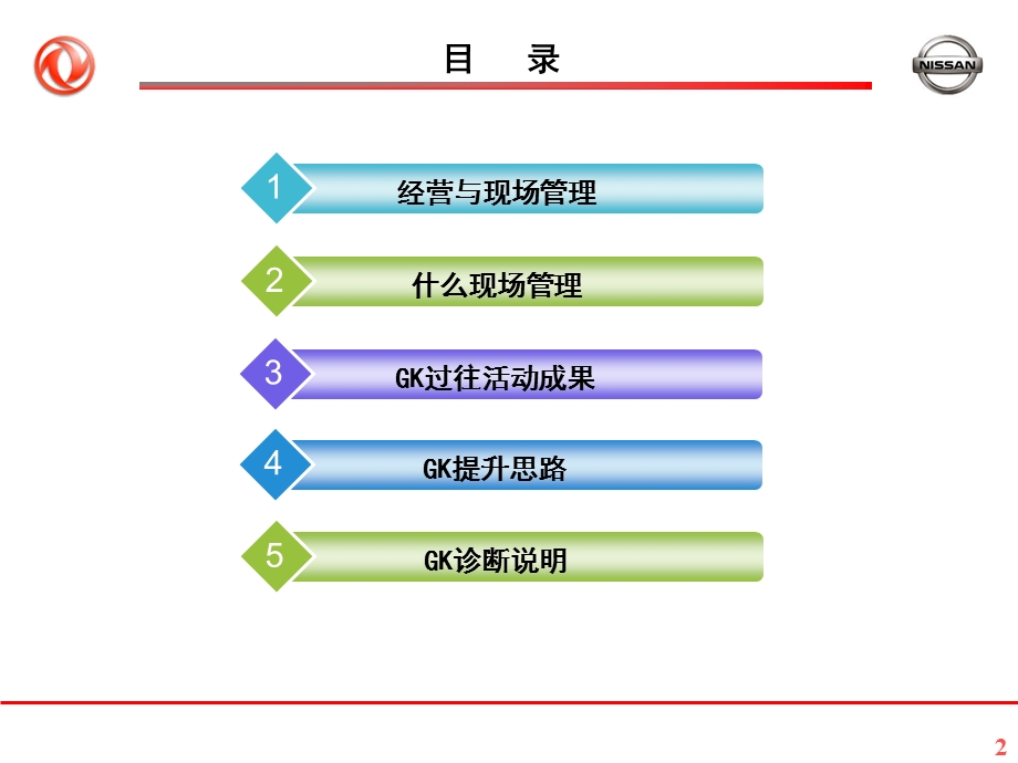 日产GK现场管理改善概要-课件.ppt_第2页