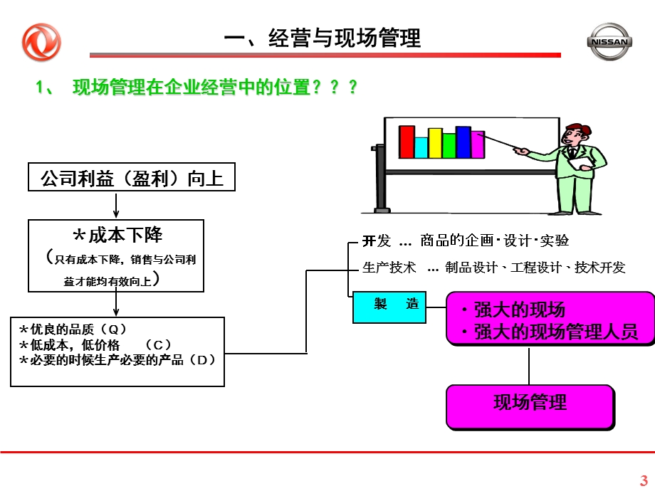 日产GK现场管理改善概要-课件.ppt_第3页