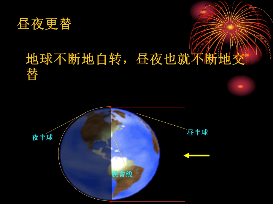 昼夜交替和时差课件.ppt_第3页