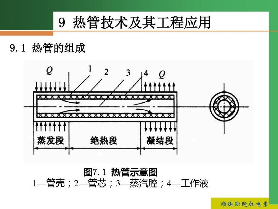 热管技术与应用课件.ppt_第3页