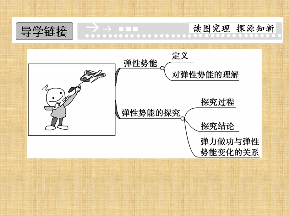 探究弹性势能的表达式ppt课件.ppt_第2页