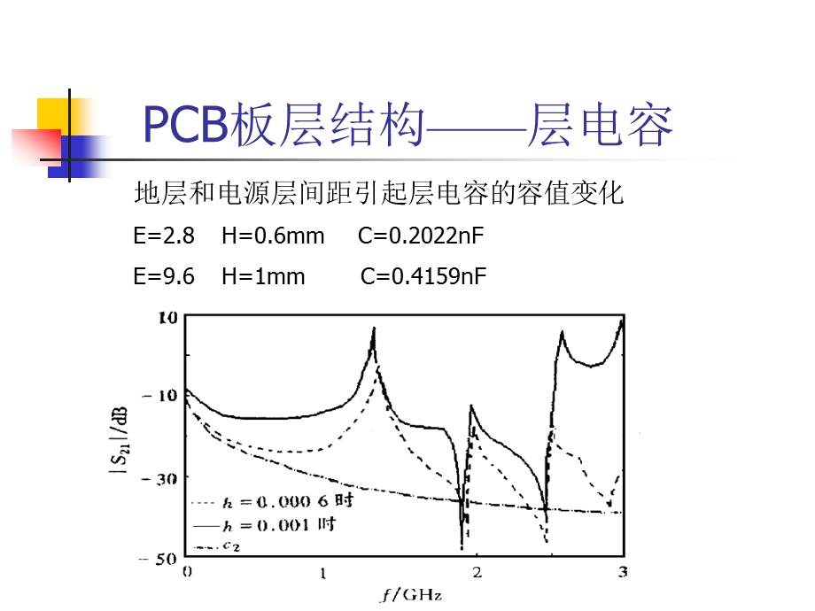 板的堆叠与分层课件.ppt_第3页