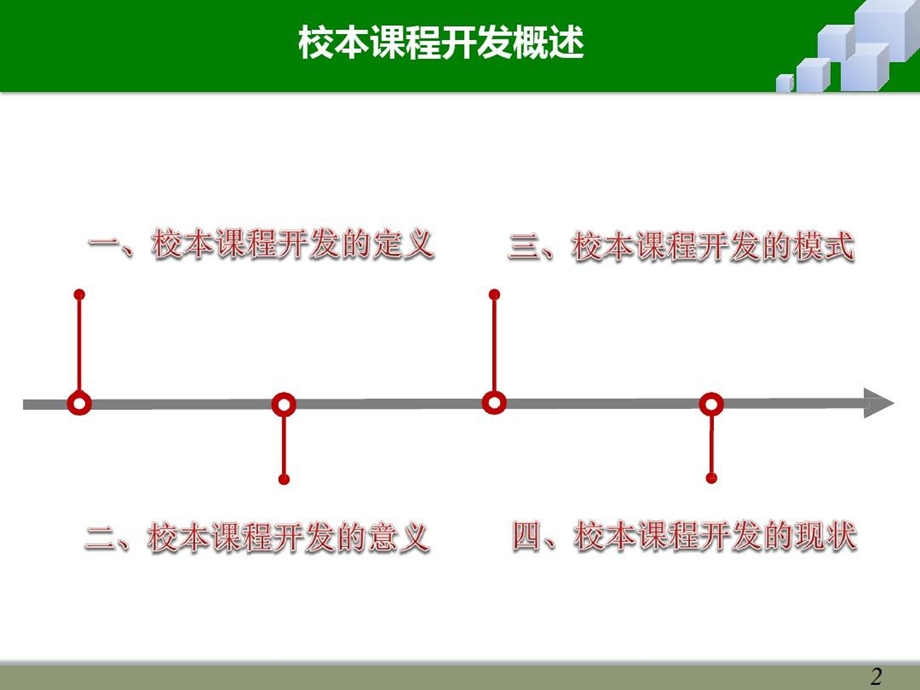 校本课程开发概述课件.ppt_第3页