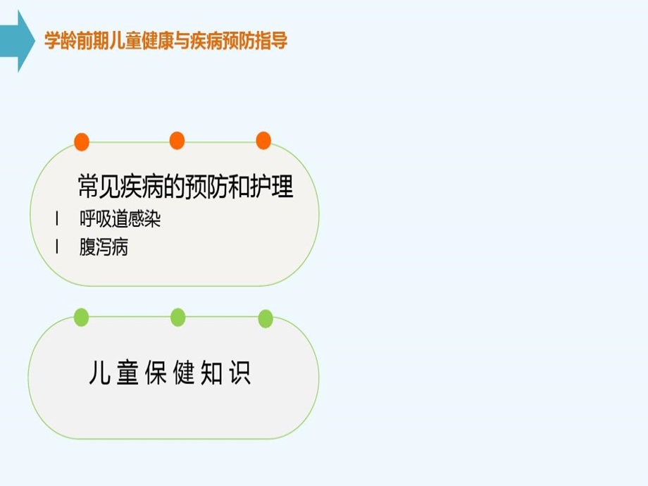 学龄前期儿童健康指导课件.ppt_第2页