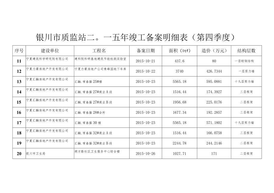 银川市质监站二〇一五年竣工备案明细表第四季度.docx_第2页