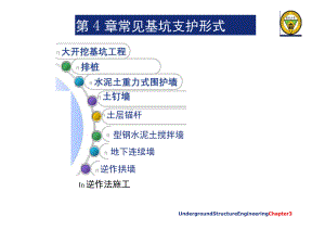 常见基坑支护形式培训讲义PPT198页.docx