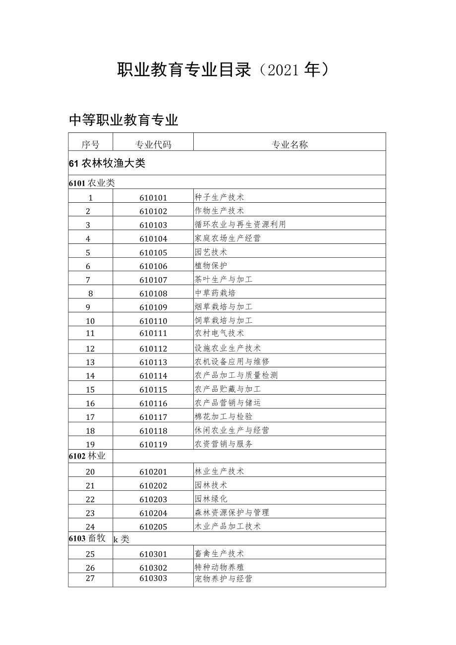 职业教育专业目录（2021年）.docx_第1页