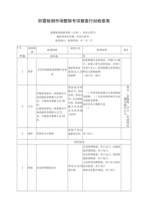 防雷检测市场整顿专项督查行动检查表.docx