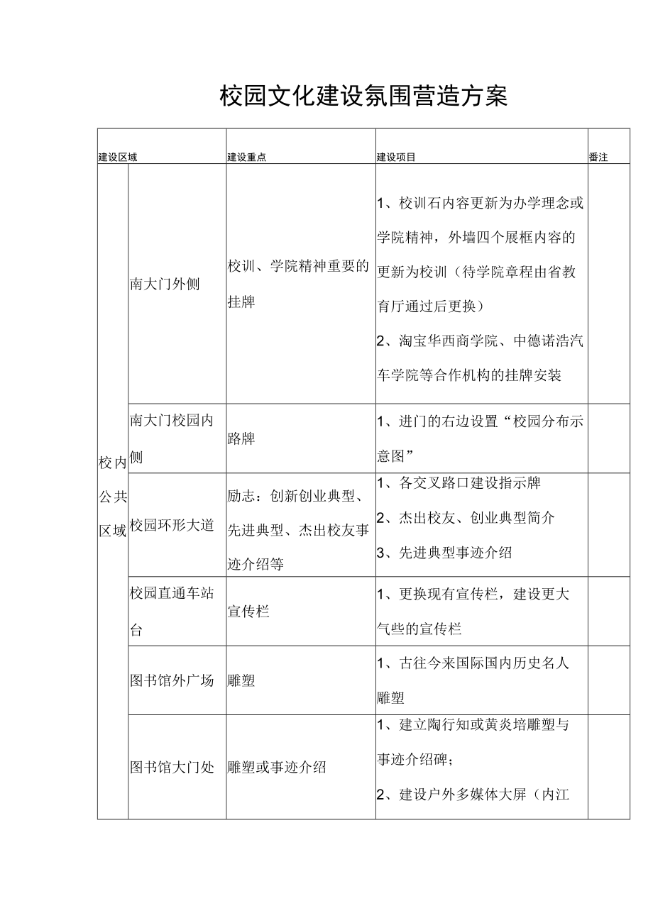 校园文化建设氛围营造方案.docx_第1页