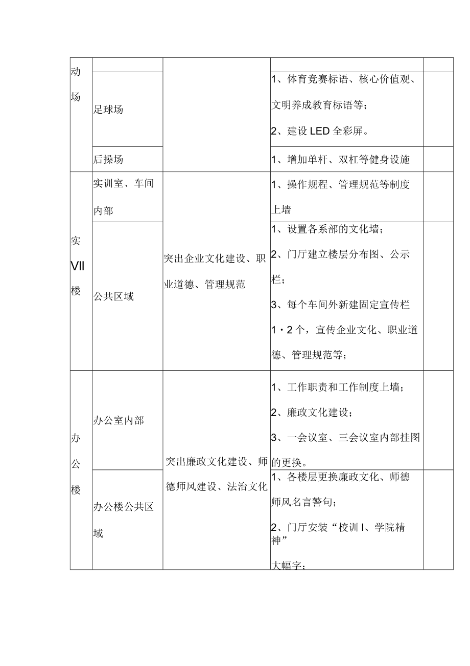 校园文化建设氛围营造方案.docx_第3页