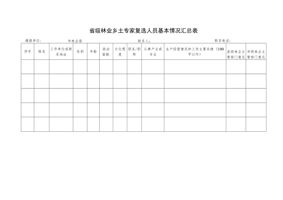 省级林业乡土专家复选人员基本情况汇总表.docx_第1页