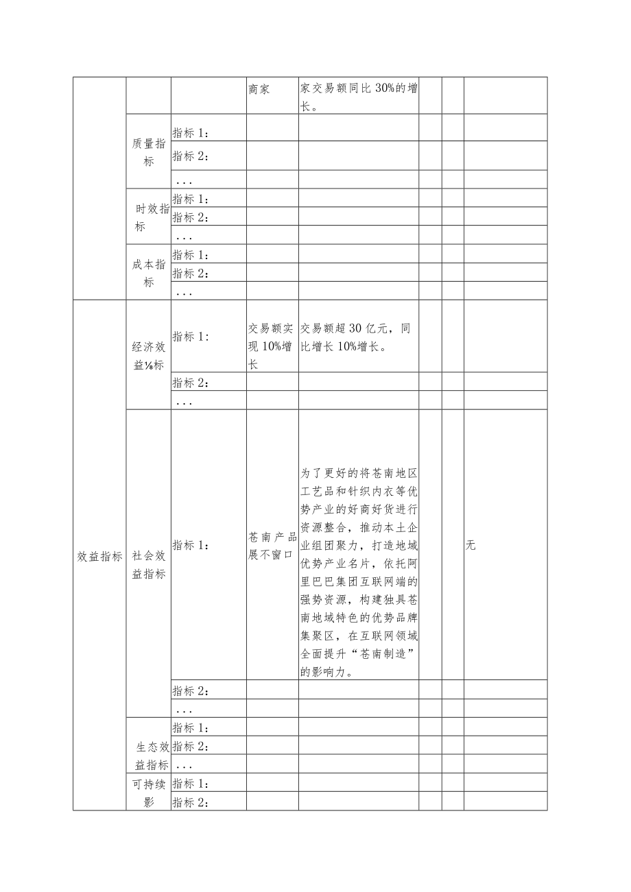 苍南县预算项目支出绩效自评表.docx_第2页