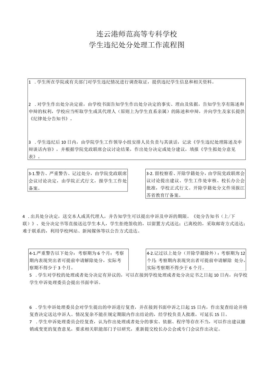 连云港师范高等专科学校学生违纪处分处理工作流程图.docx_第1页