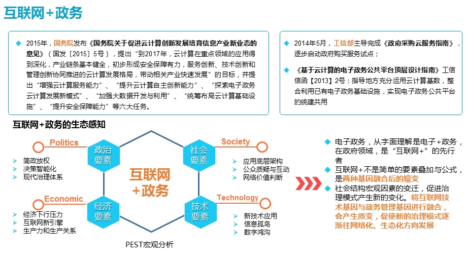 互联网+政务.ppt_第3页