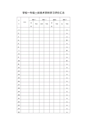 学校美术学科学习评价汇总.docx