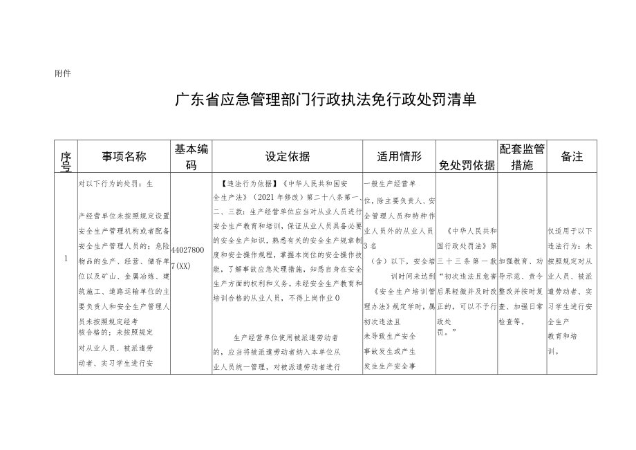 广东省应急管理部门行政执法免行政处罚清单（试行）.docx_第3页