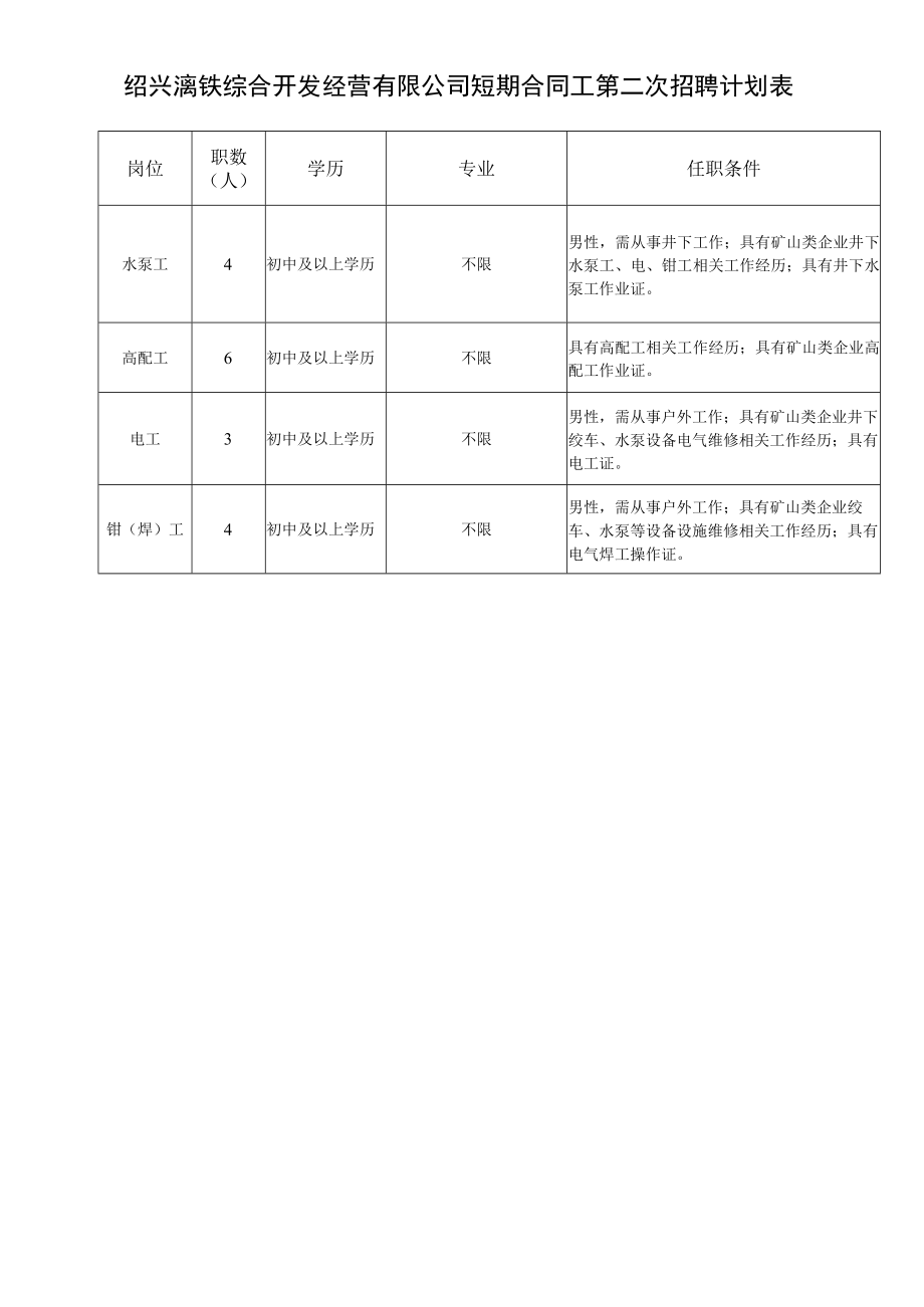 绍兴漓铁综合开发经营有限公司短期合同工第二次招聘计划表.docx_第1页